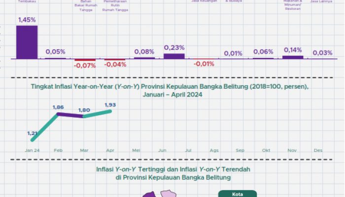BPS Rilis Indeks Indeks Harga Konsumen April 2024