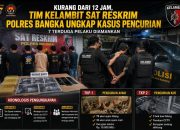 Terungkap Kurang dari 12 Jam